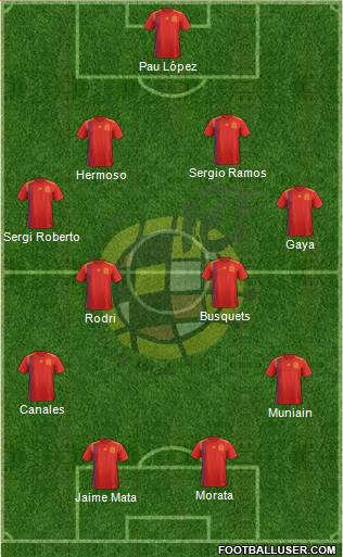 Spain Formation 2019