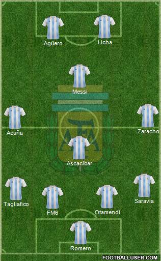 Argentina Formation 2019