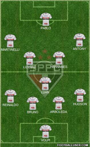 São Paulo FC Formation 2019