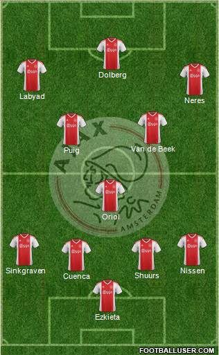 AFC Ajax Formation 2019
