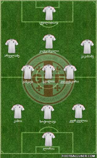 Georgia Formation 2019