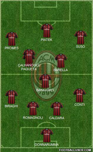 A.C. Milan Formation 2019