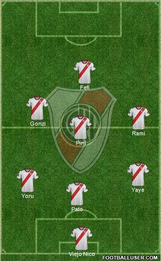 River Plate Formation 2019