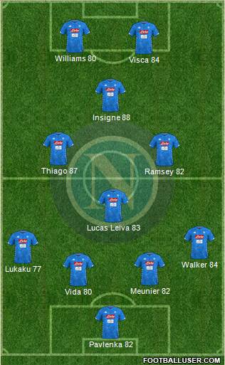Napoli Formation 2019