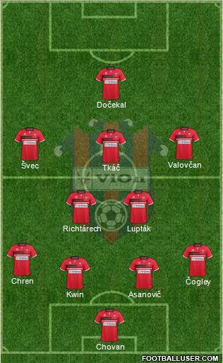 FC ViOn Zlate Moravce Formation 2019