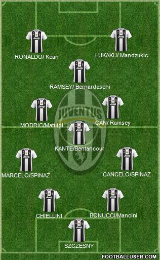 Juventus Formation 2019