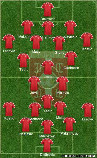 Serbia Formation 2019