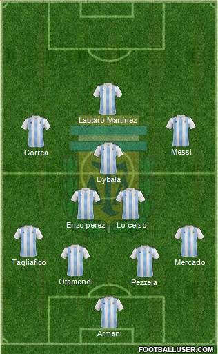 Argentina Formation 2019