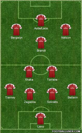 Arsenal Formation 2019