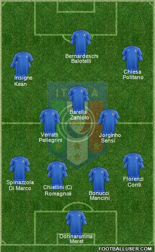 Italy Formation 2019