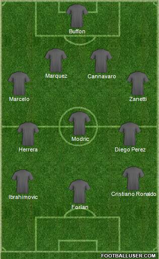 Dream Team Formation 2019