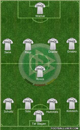 Germany Formation 2019