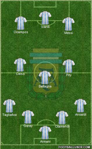 Argentina Formation 2019