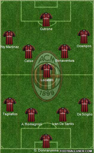 A.C. Milan Formation 2019