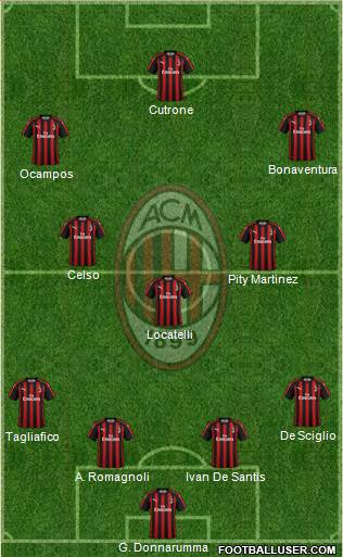 A.C. Milan Formation 2019
