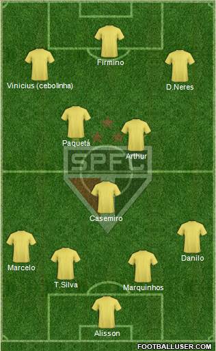 São Paulo FC Formation 2019