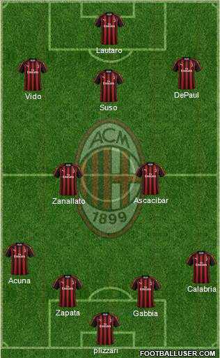 A.C. Milan Formation 2019