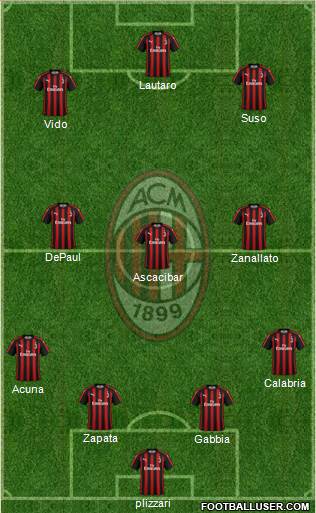 A.C. Milan Formation 2019