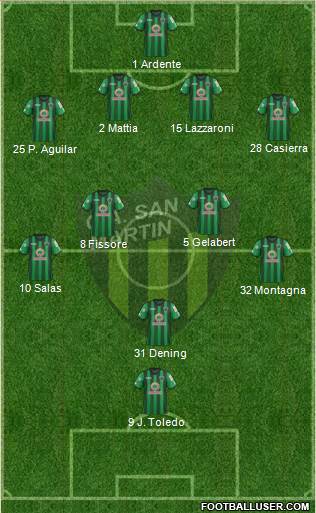 San Martín de San Juan Formation 2019