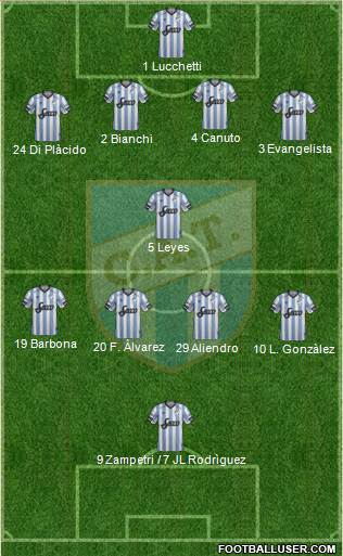 Atlético Tucumán Formation 2019