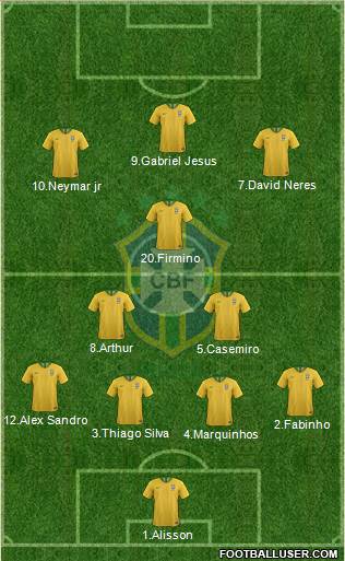 Brazil Formation 2019