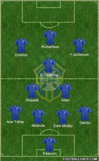 Brazil Formation 2019