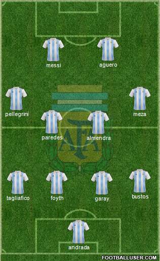 Argentina Formation 2019