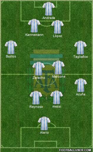 Argentina Formation 2019