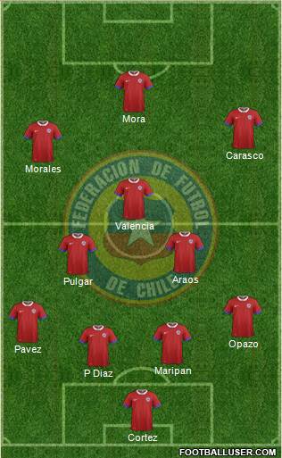 Chile Formation 2019