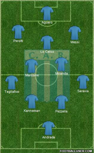 Racing de Córdoba Formation 2019