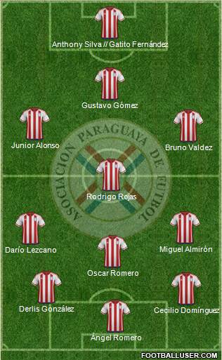 Paraguay Formation 2019