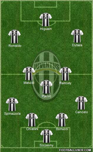 Juventus Formation 2019