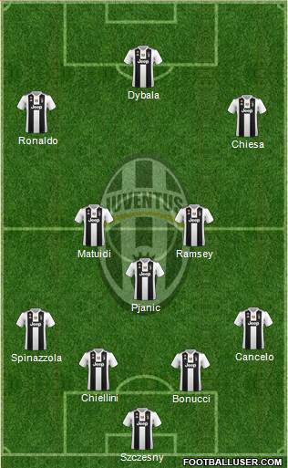 Juventus Formation 2019