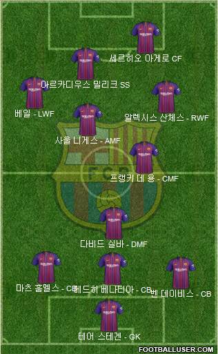 F.C. Barcelona Formation 2019