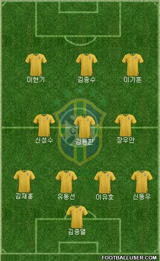 Brazil Formation 2019