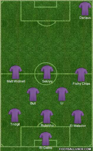 Champions League Team Formation 2019