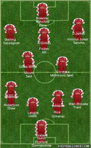 Arsenal Formation 2019