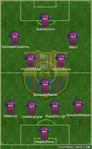 F.C. Barcelona Formation 2019