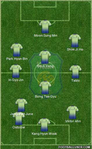 Jeonbuk Hyundai Motors Formation 2019