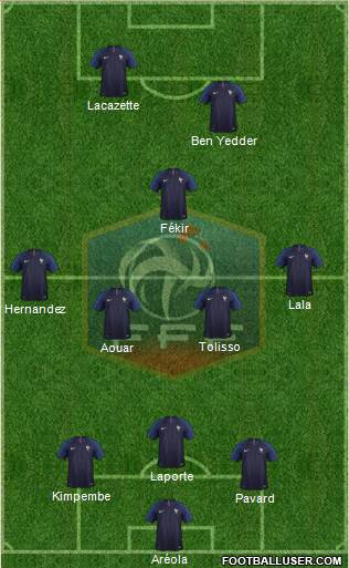 France Formation 2019