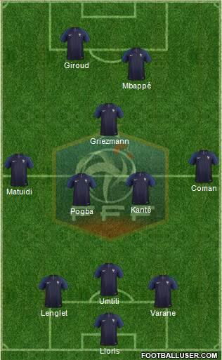 France Formation 2019