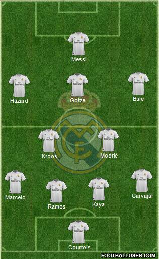 Real Madrid C.F. Formation 2019