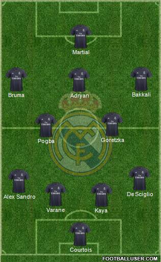 Real Madrid C.F. Formation 2019