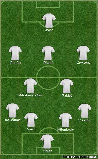 Dream Team Formation 2019