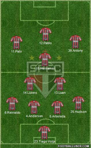 São Paulo FC Formation 2019