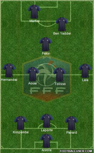 France Formation 2019