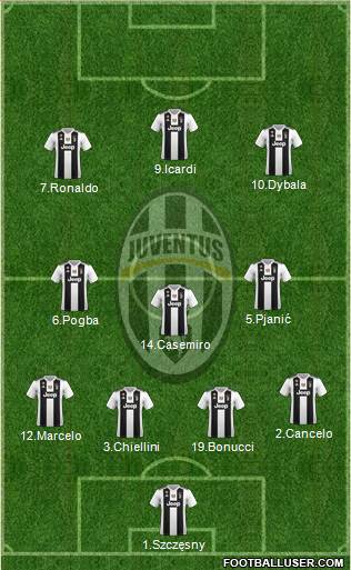 Juventus Formation 2019