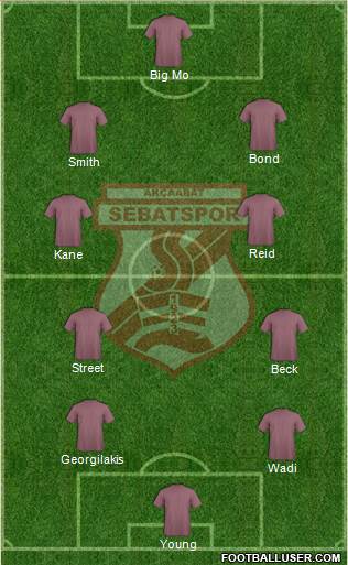 Akçaabat Sebatspor Formation 2019