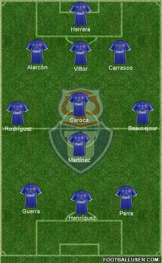CF Universidad de Chile Formation 2019