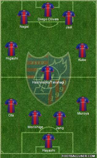 FC Tokyo Formation 2019